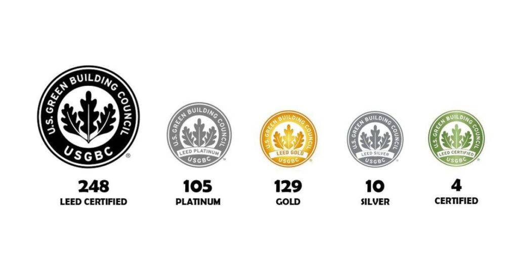 Bangladesh strengthens green leadership with four new LEED-certified factories.